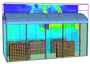 CFD Symulacja